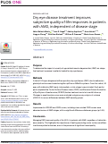 Cover page of Dry eye disease treatment improves subjective quality-of-life responses in patients with AMD, independent of disease stage.