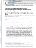 Cover page: Risk Factors for Transplant-Associated Thrombotic Microangiopathy after Autologous Hematopoietic Cell Transplant in High-Risk Neuroblastoma