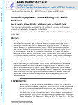 Cover page: Chapter Seven Sortase Transpeptidases: Structural Biology and Catalytic Mechanism