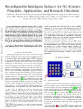 Cover page: Reconfigurable Intelligent Surfaces for 6G Systems: Principles, Applications, and Research Directions