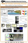 Cover page: MAS 0: Multi-scale Actuation and Sensing: An Overview