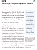 Cover page: Industrial-era decline in Arctic methanesulfonic acid is offset by increased biogenic sulfate aerosol.
