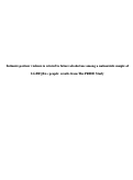 Cover page: Intimate partner violence is related to future alcohol use among a nationwide sample of LGBTQIA+ people: results from The PRIDE Study