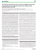 Cover page: The female reproductive tract contains multiple innate sialic acid-binding immunoglobulin-like lectins (Siglecs) that facilitate sperm survival