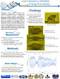 Cover page: Low-Frequency Vibration Energy Harvesting