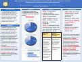 Cover page of Understanding the Efficacy of the TEACH-MS Curriculum at UC Davis School of Medicine: A Qualitative Evaluation of the Curriculum from the Graduates’ Perspectives