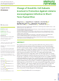 Cover page: Change of Dendritic Cell Subsets Involved in Protection Against Listeria monocytogenes Infection in Short-Term-Fasted Mice.