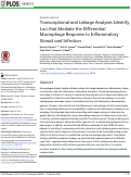 Cover page: Transcriptional and Linkage Analyses Identify Loci that Mediate the Differential Macrophage Response to Inflammatory Stimuli and Infection