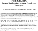 Cover page of Fish Bulletin. Inshore Bait Landings by Area, Pounds, and Value [year]