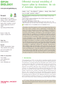 Cover page: Differential structural remodelling of heparan sulfate by chemokines: the role of chemokine oligomerization