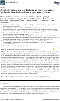 Cover page: A Single Visualization Technique for Displaying Multiple Metabolite–Phenotype Associations