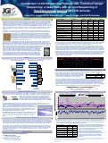 Cover page: Comparison of 454 Sequencing Platform with Traditional Sanger Sequencing: a Case Study with de novo Sequencing of Prochlorococcus Marinus NATL2A Genome