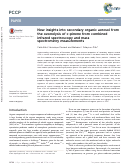 Cover page: New insights into secondary organic aerosol from the ozonolysis of α-pinene from combined infrared spectroscopy and mass spectrometry measurements.