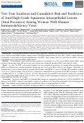 Cover page: Two-Year Incidence and Cumulative Risk and Predictors of Anal High-Grade Squamous Intraepithelial Lesions (Anal Precancer) Among Women With Human Immunodeficiency Virus.