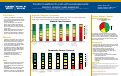 Cover page of Transition to adulthood for youth with neurodevelopment disorders- family/caregiver survey and needs assessment