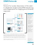 Cover page: Protocol for nuclear dissociation of the adult C.&nbsp;elegans for single-nucleus RNA sequencing and its application for mapping environmental responses