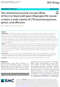 Cover page: The extrachromosomal circular DNAs of the rice blast pathogen Magnaporthe oryzae contain a wide variety of LTR retrotransposons, genes, and effectors