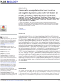 Cover page: Salmonella manipulates the host to drive pathogenicity via induction of interleukin 1β.