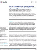 Cover page: Dorsal Periaqueductal gray ensembles represent approach and avoidance states