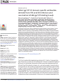 Cover page: Select gp120 V2 domain specific antibodies derived from HIV and SIV infection and vaccination inhibit gp120 binding to α4β7.