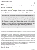 Cover page: A normative chart for cognitive development in a genetically selected population