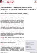 Cover page of Genetic modification of the shikimate pathway to reduce lignin content in switchgrass (Panicum virgatum L.) significantly impacts plant microbiomes