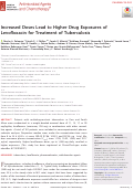 Cover page: Increased Doses Lead to Higher Drug Exposures of Levofloxacin for Treatment of Tuberculosis