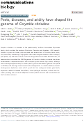 Cover page: Pests, diseases, and aridity have shaped the genome of Corymbia citriodora