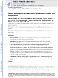 Cover page: Weight loss does not decrease risk of breast cancer-related arm lymphedema.