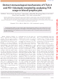 Cover page: Distinct immunological mechanisms of CTLA-4 and PD-1 blockade revealed by analyzing TCR usage in blood lymphocytes