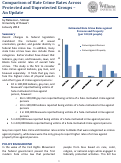 Cover page: Comparison of Hate Crime Rates Across Protected and Unprotected Groups – An Update