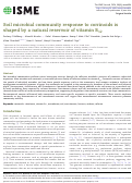 Cover page: Soil microbial community response to corrinoids is shaped by a natural reservoir of vitamin B12