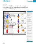 Cover page: Human total, basal and activity energy expenditures are independent of ambient environmental temperature