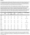 Cover page: The Drivers of Acute and Long-term Care Clostridium difficile Infection Rates: A Retrospective Multilevel Cohort Study of 251 Facilities