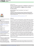 Cover page: Atrial arrhythmogenicity of KCNJ2 mutations in short QT syndrome: Insights from virtual human atria.