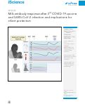 Cover page: Milk antibody response after 3rd COVID-19 vaccine and SARS-CoV-2 infection and implications for infant protection.