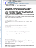 Cover page: Effect of Nucleic Acid Amplification Testing on Population-Based Incidence Rates of Clostridium difficile Infection