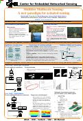 Cover page: Multitier Multiscale Sensing: a new paradigm for actuated sensing