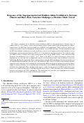 Cover page: Response of the superparameterized Madden-Julian Oscillation to extreme climate and basic state variation challenges a moisture mode view