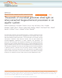 Cover page: Thousands of microbial genomes shed light on interconnected biogeochemical processes in an aquifer system