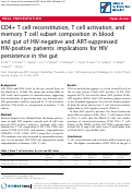 Cover page: CD4+ T cell reconstitution, T cell activation, and memory T cell subset composition in blood and gut of HIV-negative and ART-suppressed HIV-positive patients: implications for HIV persistence in the gut