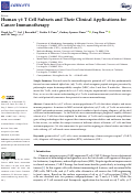 Cover page: Human γδ T Cell Subsets and Their Clinical Applications for Cancer Immunotherapy.