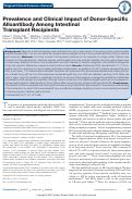 Cover page: Prevalence and Clinical Impact of Donor-Specific Alloantibody Among Intestinal Transplant Recipients