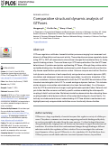 Cover page: Comparative structural dynamic analysis of GTPases