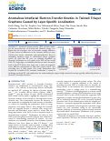 Cover page: Anomalous Interfacial Electron-Transfer Kinetics in Twisted Trilayer Graphene Caused by Layer-Specific Localization