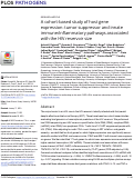 Cover page: A cohort-based study of host gene expression: tumor suppressor and innate immune/inflammatory pathways associated with the HIV reservoir size.