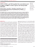 Cover page: ACD15, ACD21, and SLN regulate the accumulation and mobility of MBD6 to silence genes and transposable elements