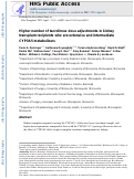 Cover page: Higher number of tacrolimus dose adjustments in kidney transplant recipients who are extensive and intermediate CYP3A5 metabolizers.