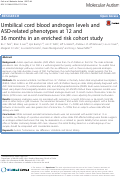 Cover page: Umbilical cord blood androgen levels and ASD-related phenotypes at 12 and 36 months in an enriched risk cohort study