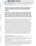 Cover page: Intravenous Busulfan Compared with Total Body Irradiation Pretransplant Conditioning for Adults with Acute Lymphoblastic Leukemia.